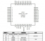 STM32CubeMX系列教程23:LCD触摸控制