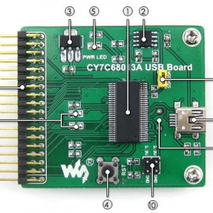 CY7C68013A USB Board快速入门