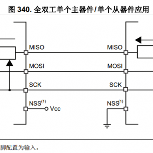 STM32CubeMX系列教程10:串行外设接口SPI(一)