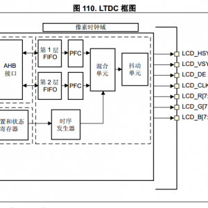 STM32CubeMX系列教程22:LCD-TFT控制器(LDTC)