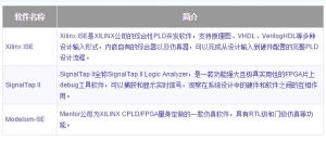 Xilinx常用开发软件简介