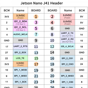 Jetson Nano系列教程3：GPIO